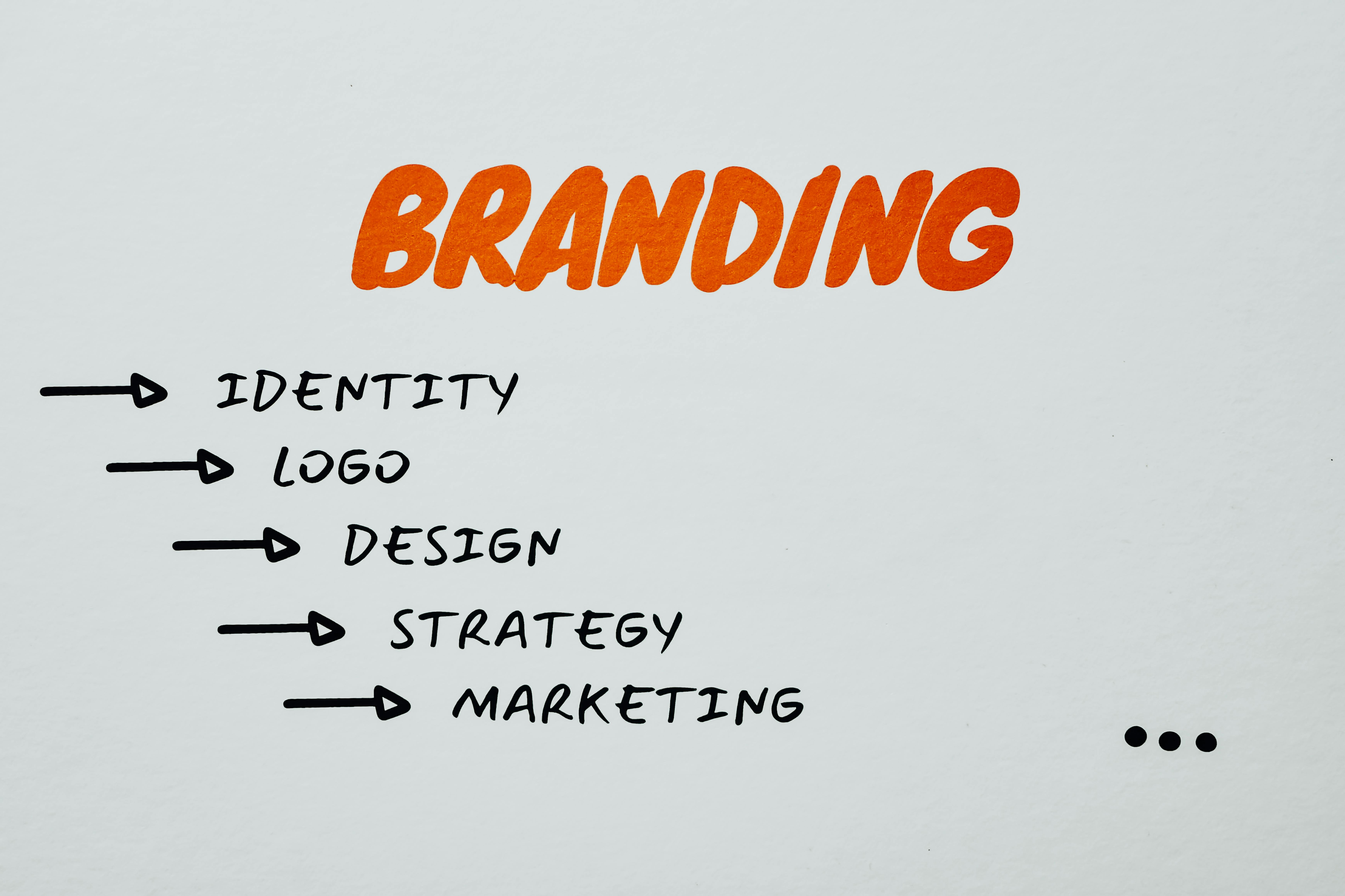 Brand Development & Creative Design